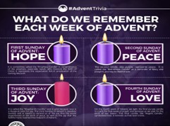 Advent the 4 candles 